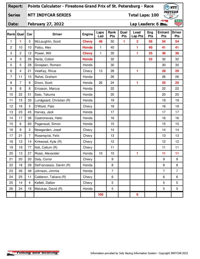 indycar-pointssummary-page-001
